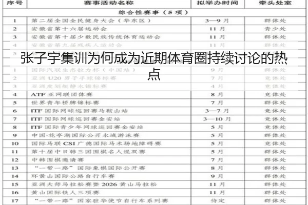 张子宇集训为何成为近期体育圈持续讨论的热点